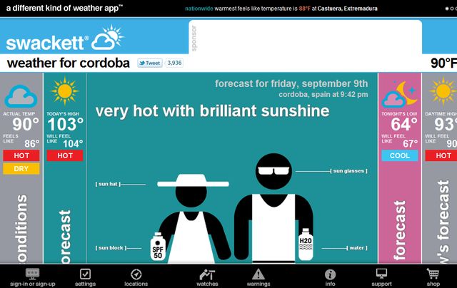 Swackett, nos dice que ropa ponernos según la previsión meteorológica