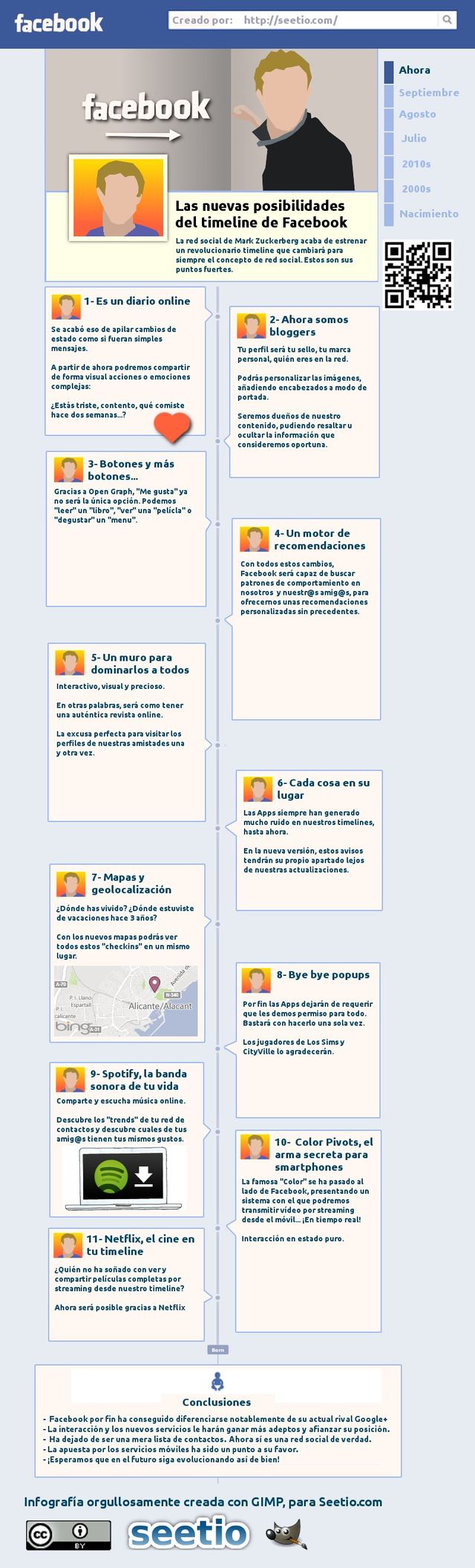 Lo que necesitas saber sobre el nuevo timeline de Facebook (infografía)