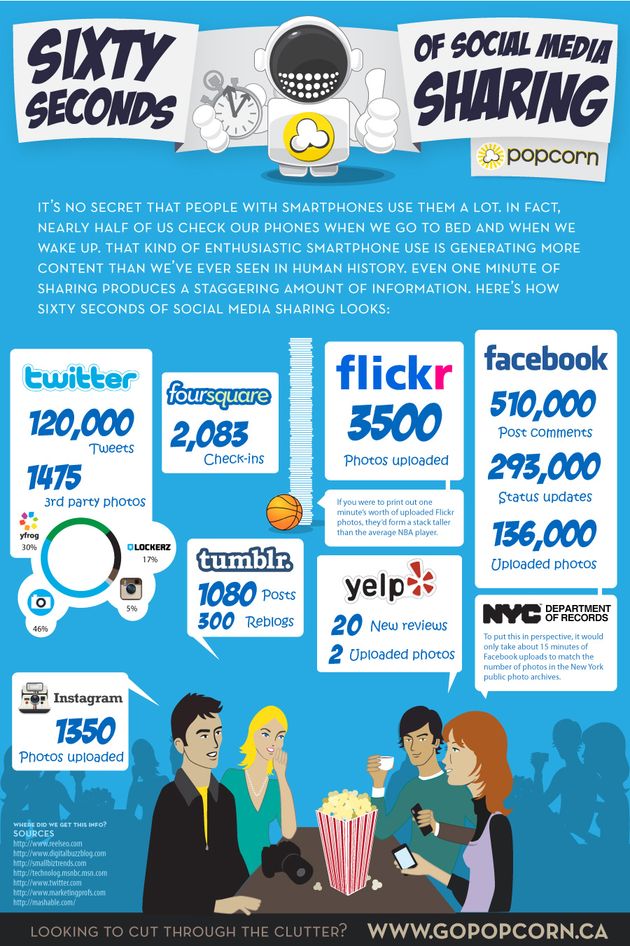 Lo que sucede en 60 segundos en las redes sociales (infografía)