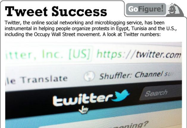 El éxito de Twitter en cifras (Infografía)
