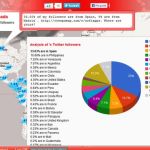 TweepsMap, geolocaliza y obtén estadísticas de todos tus followers de Twitter