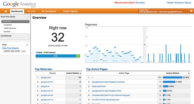 La nueva versión de Google Analytics mostrará el número de visitantes en tiempo real