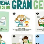 Pequeña historia de un gran genio, infografía sobre la vida de Steve Jobs