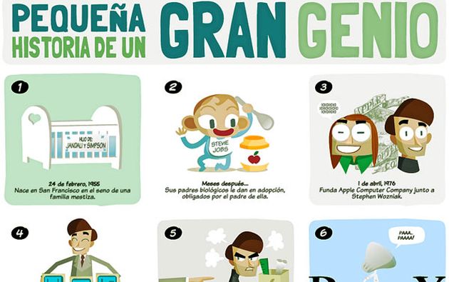 Pequeña historia de un gran genio, infografía sobre la vida de Steve Jobs