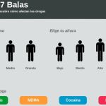 57 Balas, conoce las consecuencias del consumo de drogas en este sitio interactivo