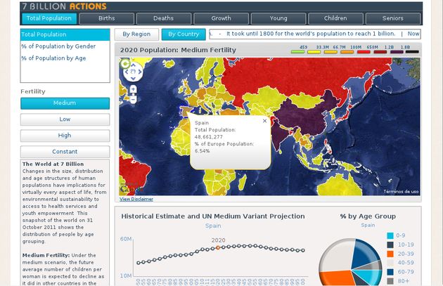 7 Billion Actions, mapa demográfico mundial con previsiones de crecimiento