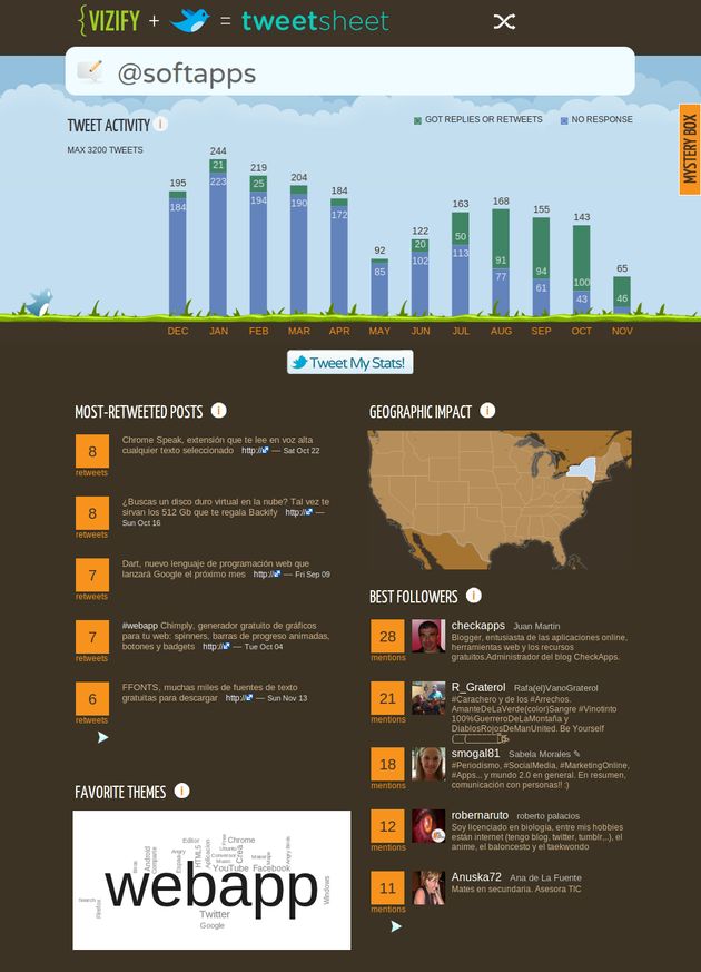 Vizify, analiza al detalle tu cuenta de Twitter o cualquier otra