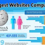 Infografía comparativa de seis colosos de internet