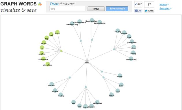 GraphWords, genera automáticamente gráficos con sinónimos de términos en inglés
