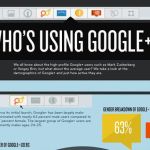 ¿Quién usa Google+? Infografía