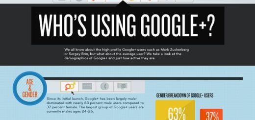 ¿Quién usa Google+? Infografía