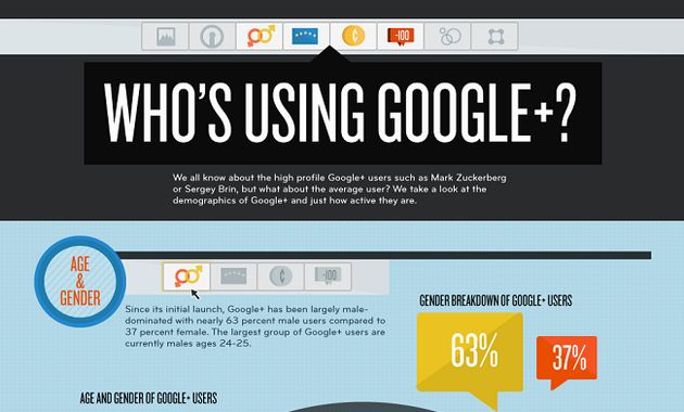 ¿Quién usa Google+? Infografía