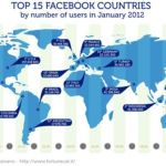 Top 15 países con más usuarios en Facebook (Infografía)