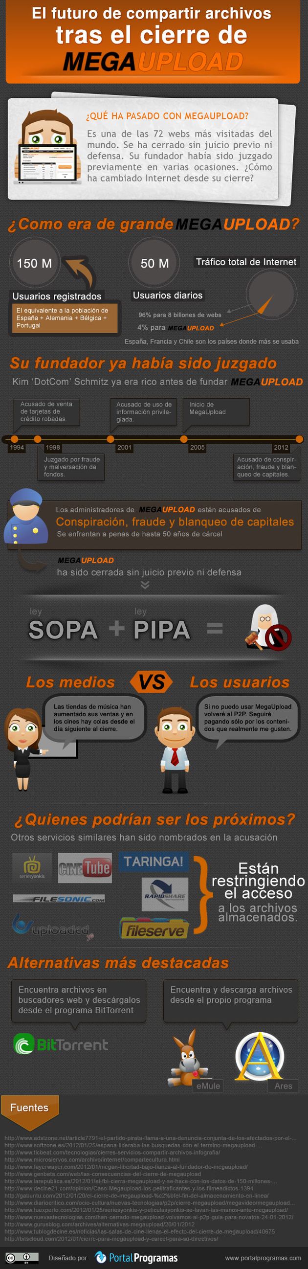 Infografía en español con la historia de Megaupload