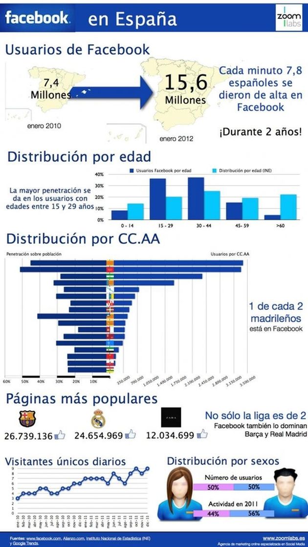 Torrelaguna donde conocer gente Torrelaguna donde conocer gente
