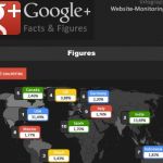 Todas las estadísticas que debes conocer sobre Google+ en una completa infografía