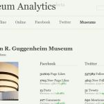 Museum Analytics, los principales museos analizados por las redes sociales