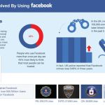 Infografía con 20 casos resueltos por la justicia gracias a Facebook