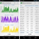 Adsense Dashboard, sigue al detalle tus ingresos de Adsense en tu Android