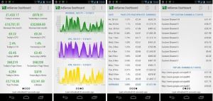 Adsense Dashboard
