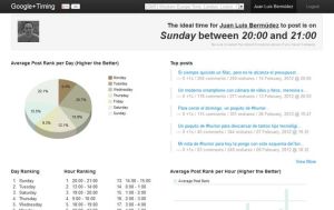 Google+Timing