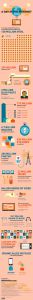 Infografia un dia en internet