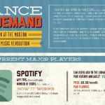 Infografía con 10 de las plataformas más populares para escuchar música online