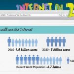 Como será internet en el año 2020 (infografía)