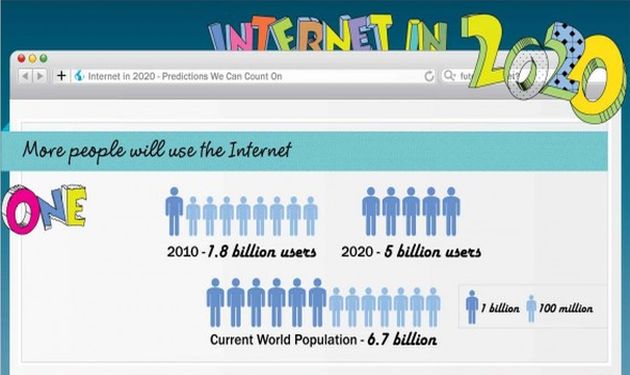 Como será internet en el año 2020 (infografía)