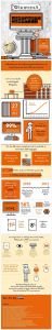 Infografía Wikipedia