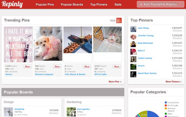 Repinly: conoce los pins, boards y usuarios más populares de Pinterest