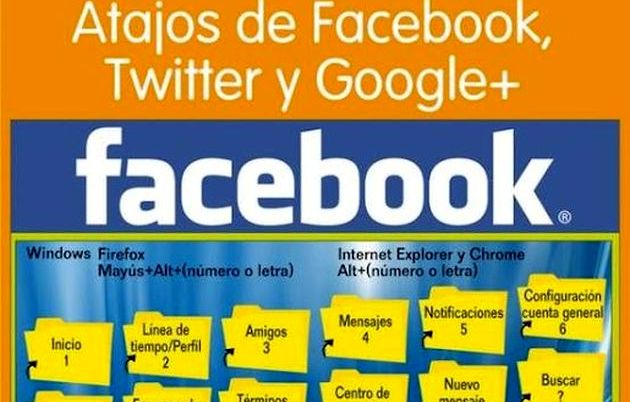 Una práctica infografía con los atajos de teclado para Facebook, Twitter y Google+