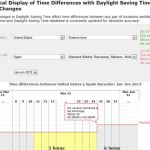 Daylight Saving Time Info, una forma gráfica de conocer las diferencias horarias entre distintos lugares