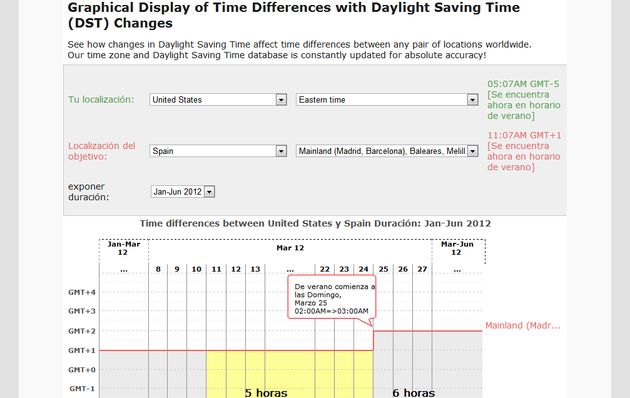 Daylight Saving Time Info, una forma gráfica de conocer las diferencias horarias entre distintos lugares