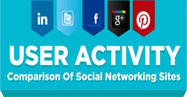 Excelente infografía comparativa de las diferencias de 5 grandes: Facebook, LinkedIn, Google+, Pinterest y Twitter