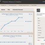 PinReach, servicio gratuito con detalladas estadísticas de tu cuenta en Pinterest