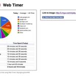 Web Timer, extensión para Chrome que te muestra gráficamente como pasas el tiempo en internet
