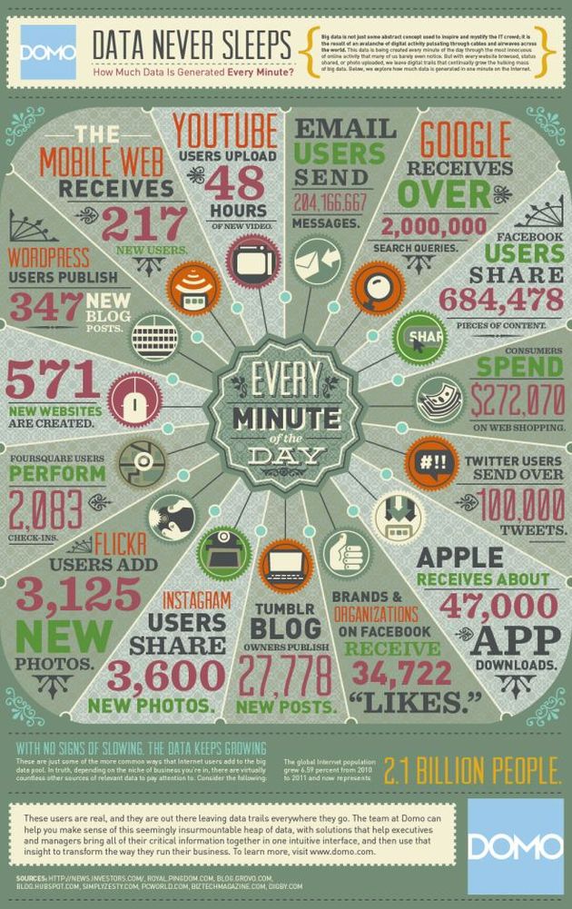 Una infografía para conocer los datos y cifras de un minuto en internet