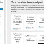 Fruji, análisis estadístico para conocer a fondo a tus followers de Twitter