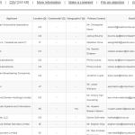 Publicada por la ICANN la lista de nuevos dominios personalizados para el próximo año