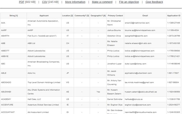 Publicada por la ICANN la lista de nuevos dominios personalizados para el próximo año