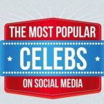 Una infografía para conocer a los famosos más populares en las redes sociales y sus estadísticas