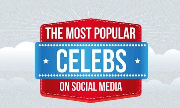 Una infografía para conocer a los famosos más populares en las redes sociales y sus estadísticas