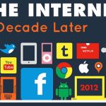 Completa y extensa infografía que nos muestra los cambios de internet en la década 2002-2012