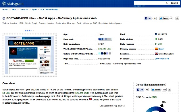 Statsgram, un completo análisis estadístico y SEO de cualquier sitio web