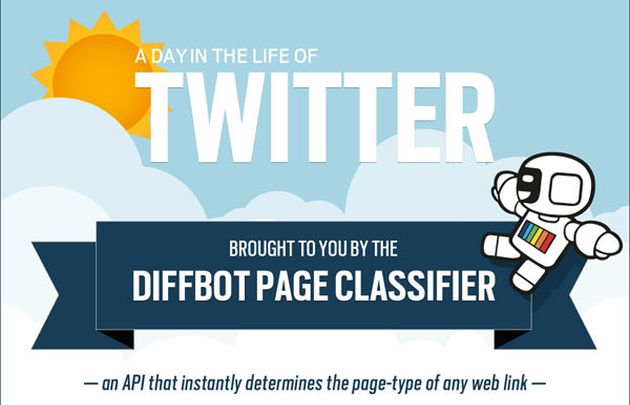 Descubre que es más compartido en Twitter con esta interesante infografía