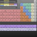 ChemReference, una gran tabla periódica de los elementos online e interactiva
