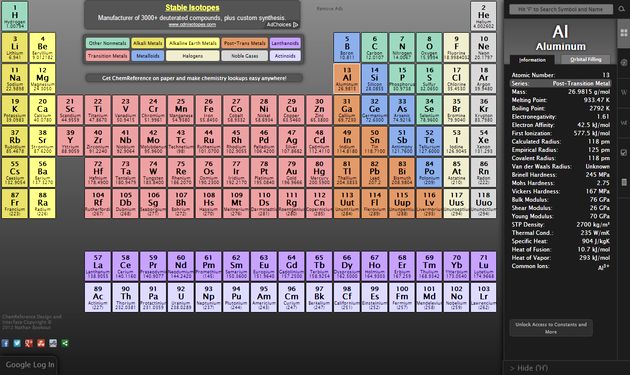 ChemReference, una gran tabla periódica de los elementos online e interactiva
