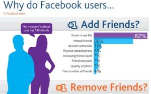 Como usan Facebook sus usuarios