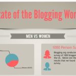 El estado actual de la blogosfera en una infografía
